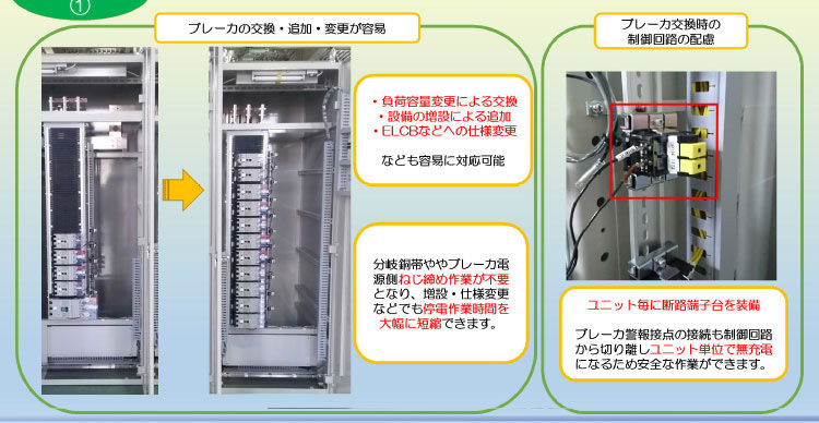 ブレーカの交換・追加・変更が容易 東和電機