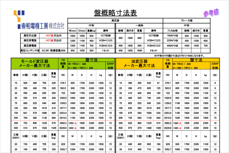 配電盤の標準寸法