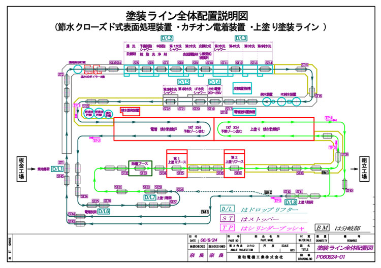 ライン概略図