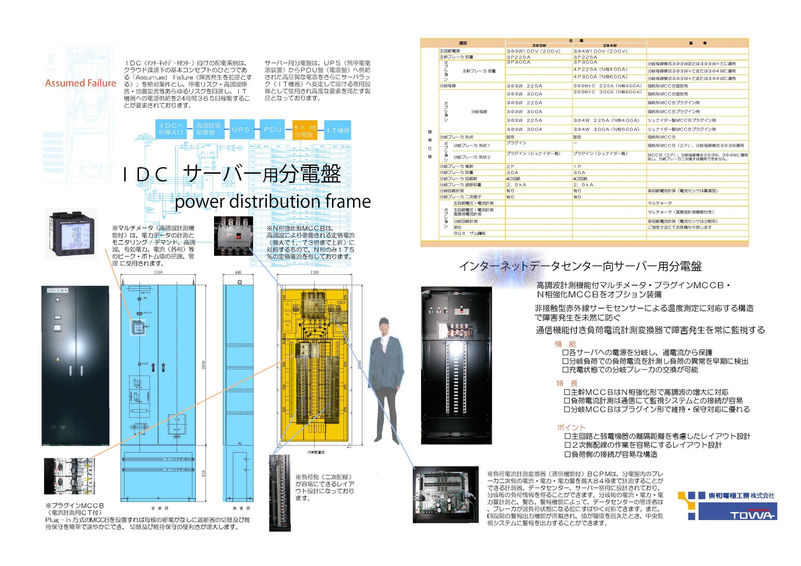 サーバー用分電盤